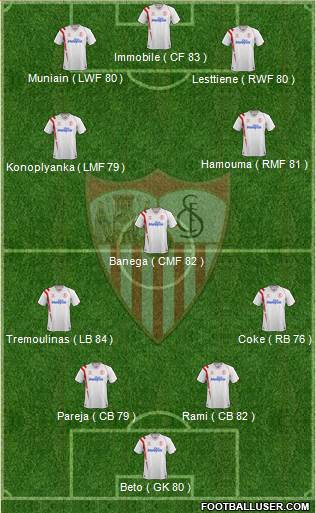 Sevilla F.C., S.A.D. Formation 2015