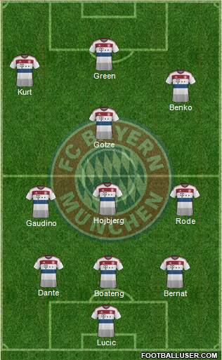 FC Bayern München Formation 2015
