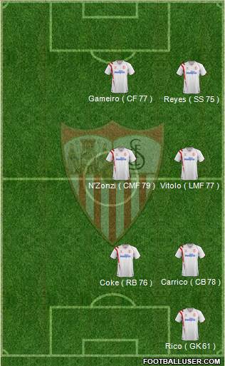 Sevilla F.C., S.A.D. Formation 2015