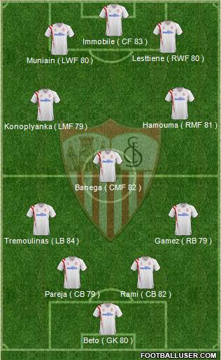 Sevilla F.C., S.A.D. Formation 2015