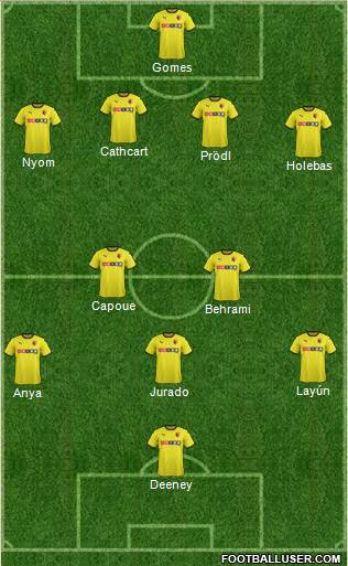 Watford Formation 2015
