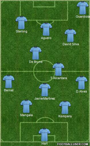 Manchester City Formation 2015