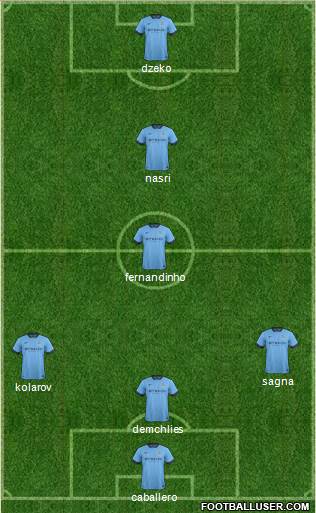 Manchester City Formation 2015