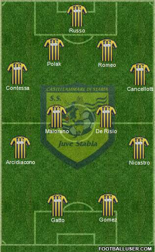 Juve Stabia Formation 2015