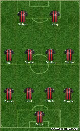 AFC Bournemouth Formation 2015