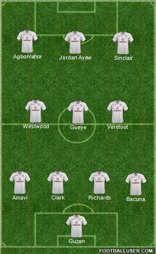 Aston Villa Formation 2015