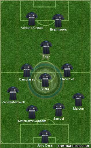 F.C. Internazionale Formation 2015