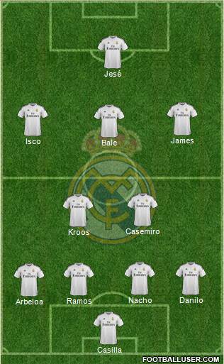 Real Madrid C.F. Formation 2015