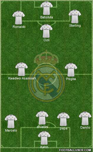Real Madrid C.F. Formation 2015