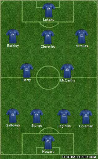 Everton Formation 2015