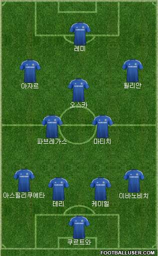 Chelsea Formation 2015
