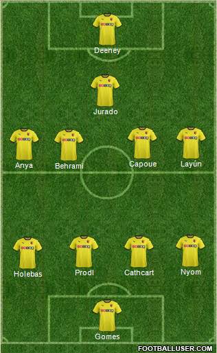 Watford Formation 2015