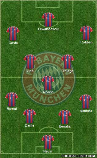 FC Bayern München Formation 2015