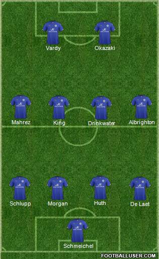 Leicester City Formation 2015