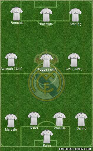 Real Madrid C.F. Formation 2015