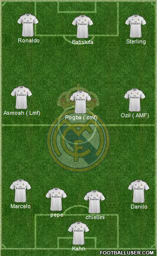 Real Madrid C.F. Formation 2015