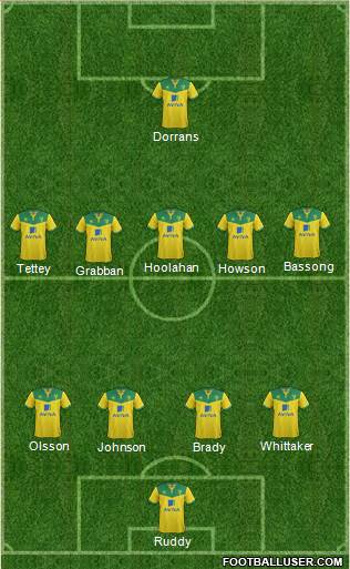 Norwich City Formation 2015