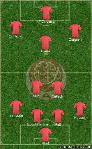 Wydad Athletic Club Formation 2015