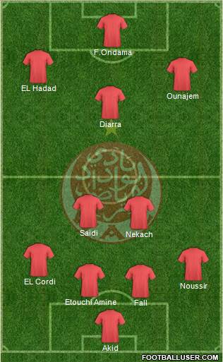 Wydad Athletic Club football formation