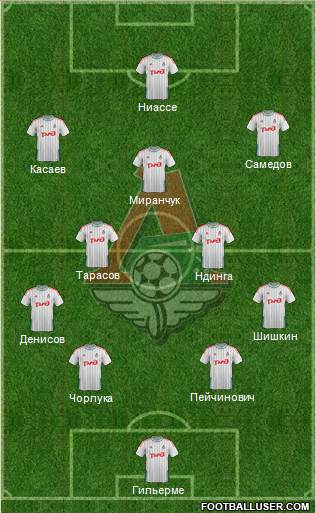 Lokomotiv Moscow Formation 2015