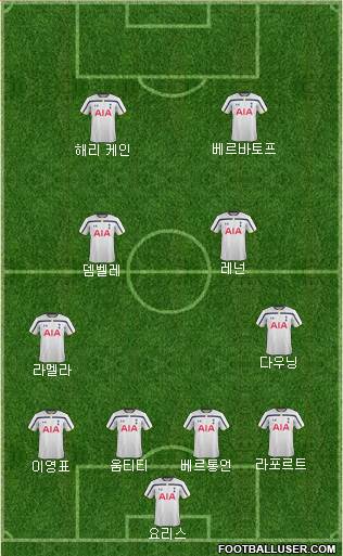 Tottenham Hotspur Formation 2015
