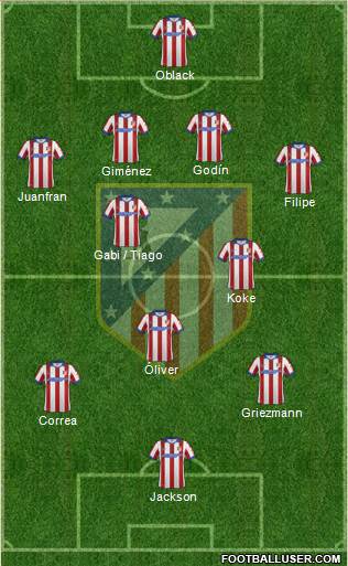 Atlético Madrid B Formation 2015