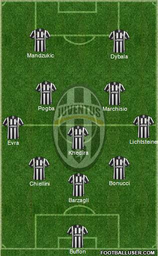 Juventus Formation 2015