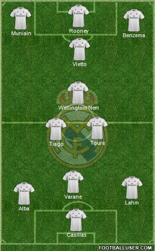 Real Madrid C.F. Formation 2015