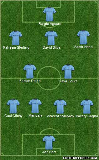 Manchester City Formation 2015