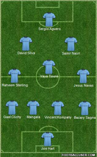 Manchester City Formation 2015