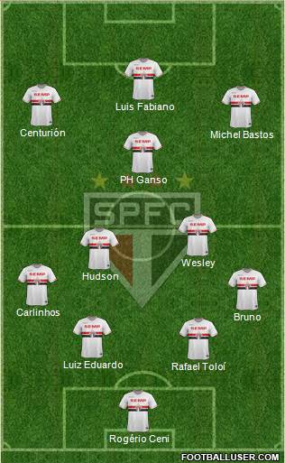 São Paulo FC Formation 2015
