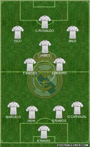 Real Madrid C.F. Formation 2015