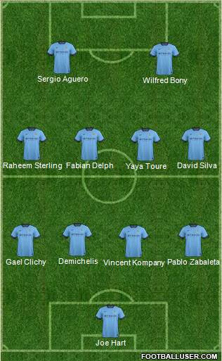 Manchester City Formation 2015