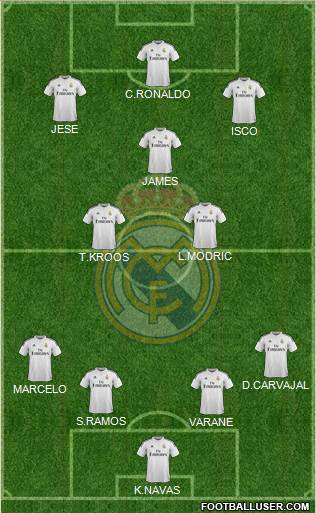 Real Madrid C.F. Formation 2015