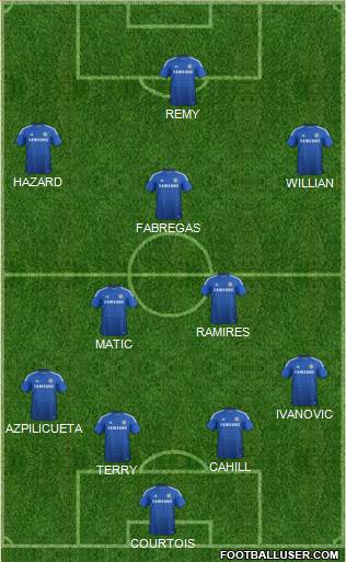 Chelsea Formation 2015