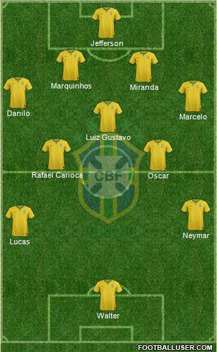 Brazil Formation 2015