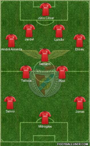 Sport Lisboa e Benfica - SAD Formation 2015