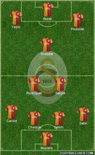 Galatasaray SK Formation 2015