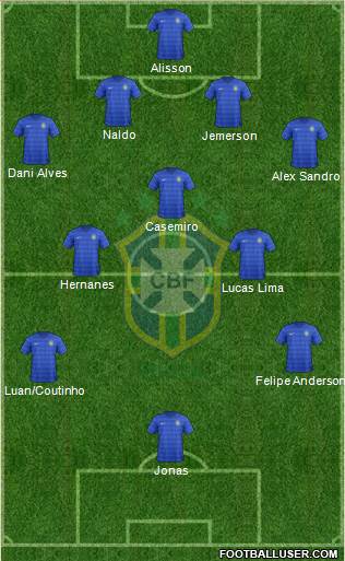 Brazil Formation 2015