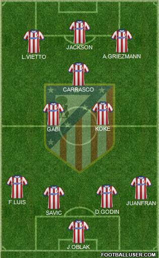 C. Atlético Madrid S.A.D. Formation 2015