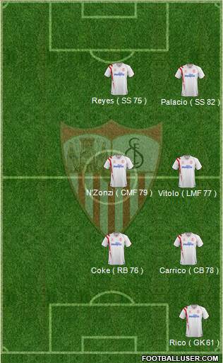 Sevilla F.C., S.A.D. Formation 2015
