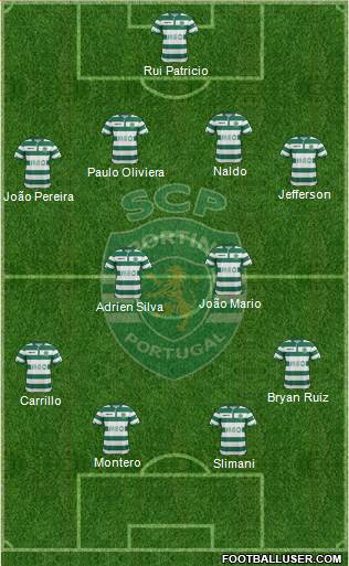 Sporting Clube de Portugal - SAD Formation 2015