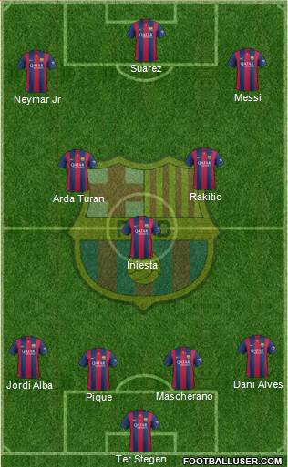 F.C. Barcelona Formation 2015