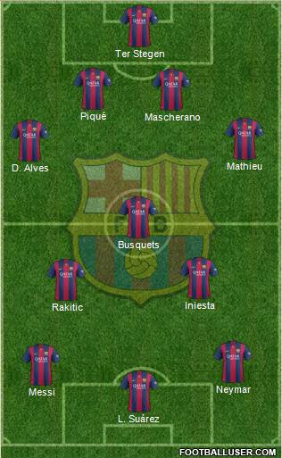 F.C. Barcelona Formation 2015