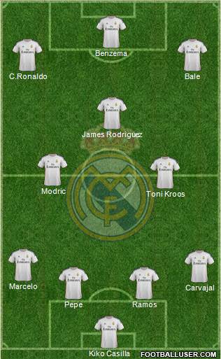 R. Madrid Castilla Formation 2015