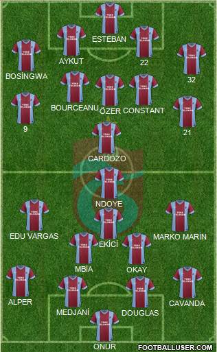 Trabzonspor Formation 2015