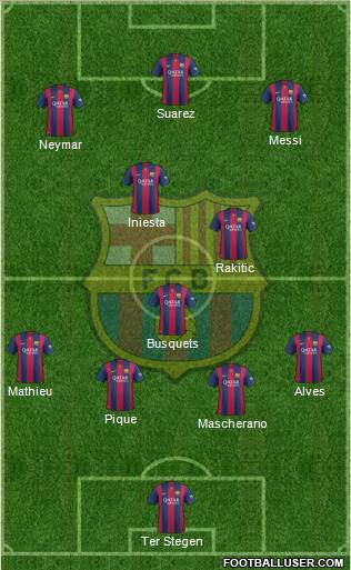 F.C. Barcelona Formation 2015