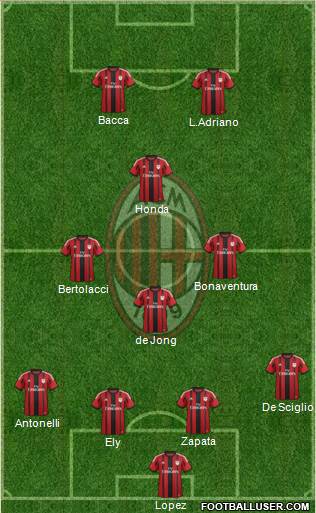 A.C. Milan Formation 2015