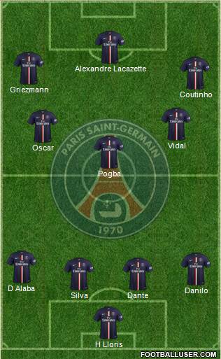 Paris Saint-Germain Formation 2015