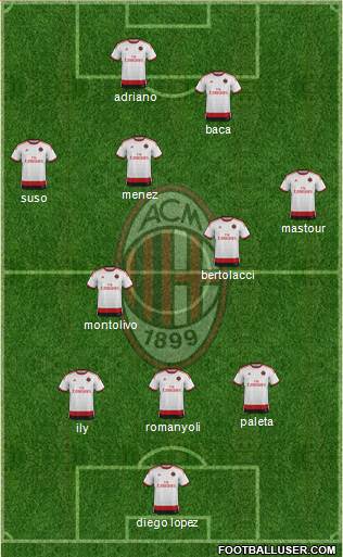 A.C. Milan Formation 2015